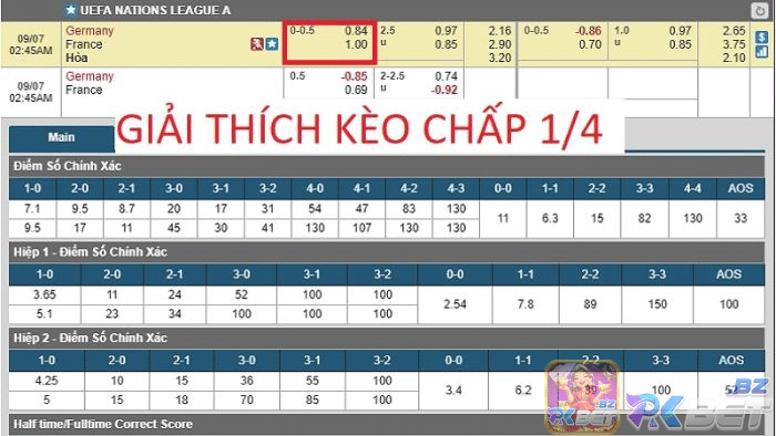 Kèo chấp 1/4 là gì? Cách chơi ra sao sẽ được bật mí trong bài viết này!